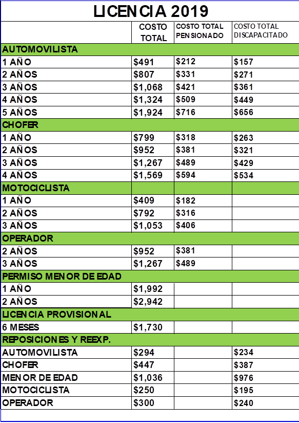 Papeles Para Licencia De Conducir Clase B Variaciones Clase